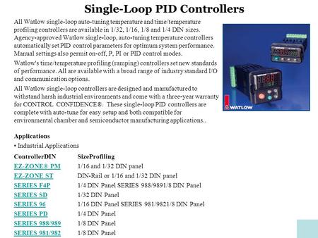Single-Loop PID Controllers All Watlow single-loop auto-tuning temperature and time/temperature profiling controllers are available in 1/32, 1/16, 1/8.