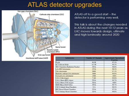 ATLAS detector upgrades ATLAS off to a good start – the detector is performing very well. This talk is about the changes needed in ATLAS during the next.
