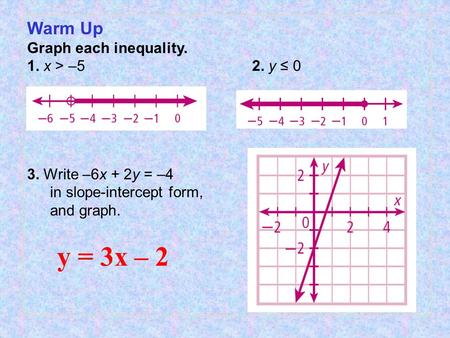 Warm Up Graph each inequality. 1. x > –5 2. y ≤ 0 3. Write –6x + 2y = –4 in slope-intercept form, and graph. y = 3x – 2.