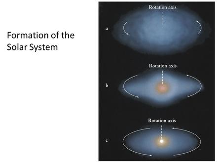Formation of the Solar System. Simulation Terrestrial & Jovian planets.