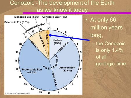 Cenozoic -The development of the Earth as we know it today