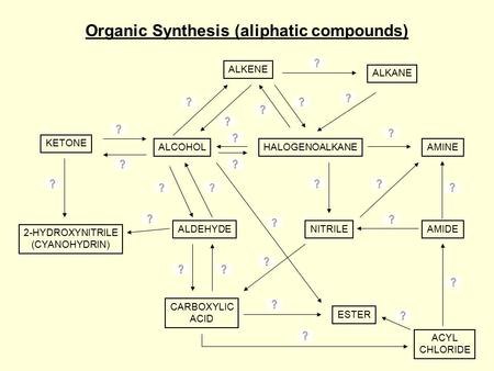 Organic Synthesis (aliphatic compounds)