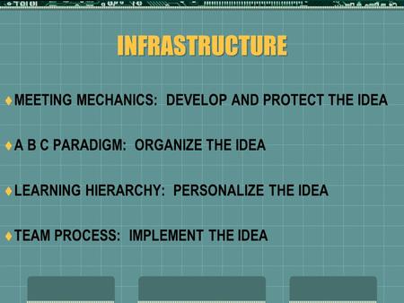INFRASTRUCTURE  MEETING MECHANICS: DEVELOP AND PROTECT THE IDEA  A B C PARADIGM: ORGANIZE THE IDEA  LEARNING HIERARCHY: PERSONALIZE THE IDEA  TEAM.