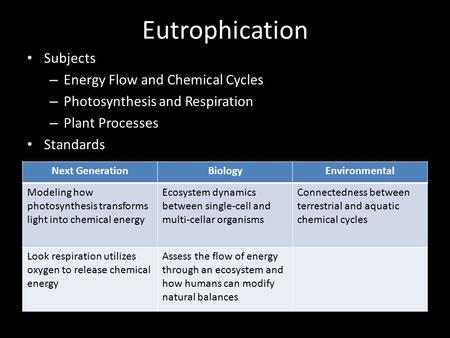 Subjects – Energy Flow and Chemical Cycles – Photosynthesis and Respiration – Plant Processes Standards Next GenerationBiologyEnvironmental Modeling how.