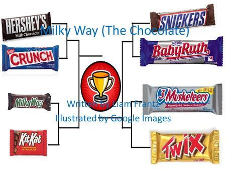 Milky Way (The Chocolate) Written by Liam Frantz Illustrated by Google Images.