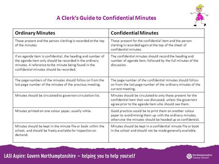 A Clerk’s Guide to Confidential Minutes Ordinary MinutesConfidential Minutes Those present and the person clerking is recorded at the top of the minutes.
