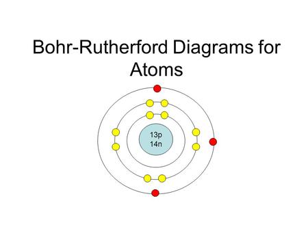 Bohr-Rutherford Diagrams for Atoms
