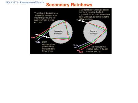 ISNS 3371 - Phenomena of Nature Secondary Rainbows.