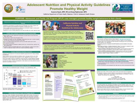 Adolescent Nutrition and Physical Activity Guidelines Promote Healthy Weight Suzanne Haydu, MPH, RD and Sangi Rajbhandari, MPH California Department of.