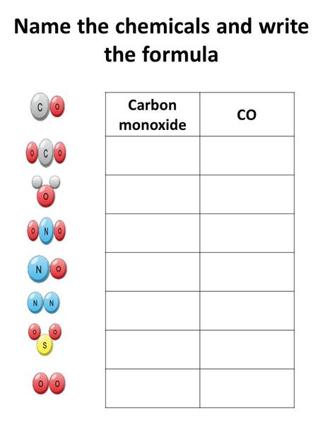 Name the chemicals and write the formula Carbon monoxide CO.