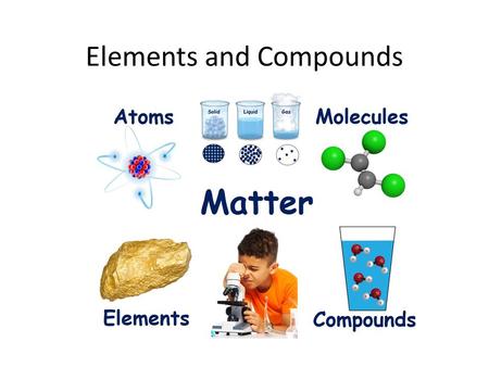 Elements and Compounds. Matter Any thing with mass and volume.