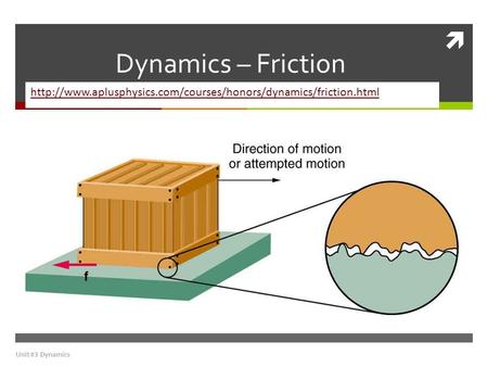  Dynamics – Friction  Unit #3 Dynamics.