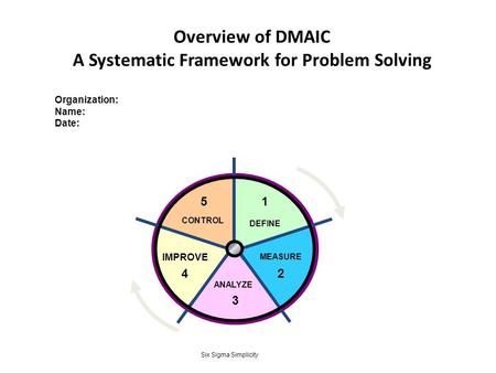 Overview of DMAIC A Systematic Framework for Problem Solving
