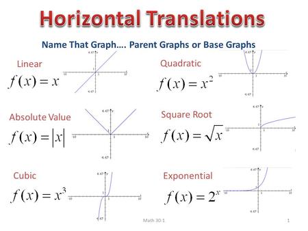 Name That Graph…. Parent Graphs or Base Graphs Linear Quadratic Absolute Value Square Root Cubic Exponential Math 30-11.