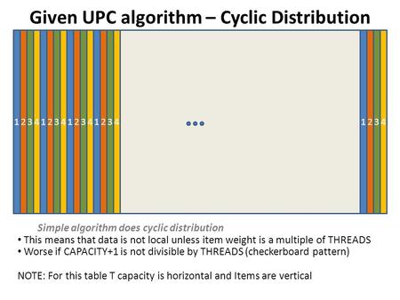 Given UPC algorithm – Cyclic Distribution Simple algorithm does cyclic distribution This means that data is not local unless item weight is a multiple.