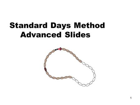 Standard Days Method Advanced Slides 1. Efficacy Study of SDM Multi-site prospective study Services provided in existing programs Clients were followed.