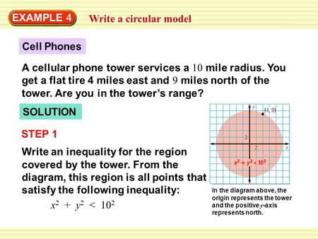 EXAMPLE 4 Write a circular model Cell Phones A cellular phone tower services a 10 mile radius. You get a flat tire 4 miles east and 9 miles north of the.