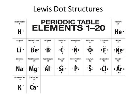 Lewis Dot Structures.