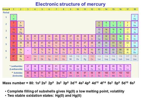 Electronic structure of mercury Mass number = 80: 1s 2 2s 2 2p 6 3s 2 3p 6 3d 10 4s 2 4p 6 4d 10 4f 14 5s 2 5p 6 5d 10 6s 2 Complete filling of subshells.