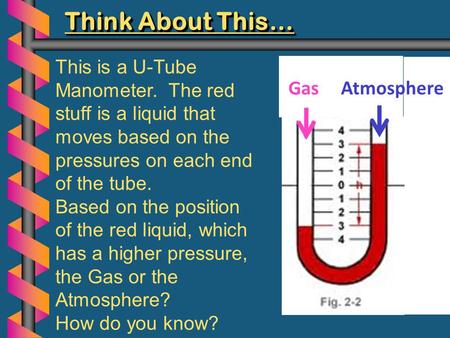 Think About This… Gas Atmosphere This is a U-Tube Manometer. The red stuff is a liquid that moves based on the pressures on each end of the tube. Based.