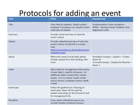 Protocols for adding an event FieldWhatExample Text TitleClear title for students, should contain employer if employer run, should contain restriction.