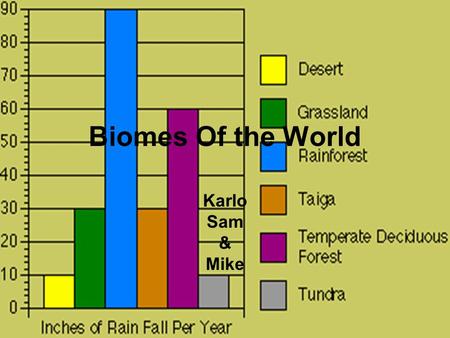 Biomes Of the World Karlo Sam & Mike. Where in the World is Mike? Characteristics of this biome include: Extremely cold climate Low biotic diversity Simple.