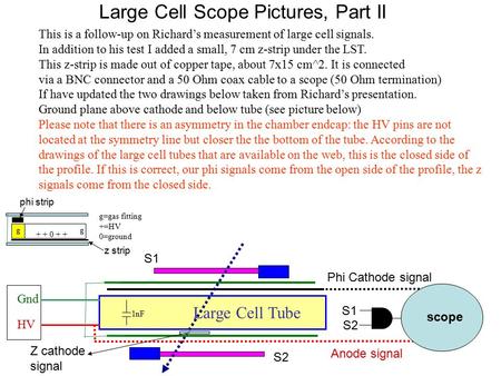 Large Cell Scope Pictures, Part II HV Gnd 1nF Large Cell Tube Anode signal Phi Cathode signal scope S1 S2 S1 S2 This is a follow-up on Richard’s measurement.