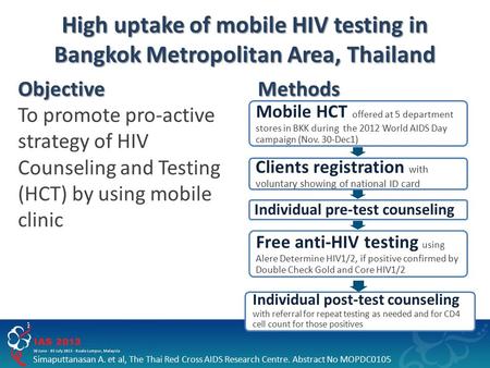 High uptake of mobile HIV testing in Bangkok Metropolitan Area, Thailand Objective To promote pro-active strategy of HIV Counseling and Testing (HCT) by.
