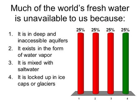 Much of the world’s fresh water is unavailable to us because: 1.It is in deep and inaccessible aquifers 2.It exists in the form of water vapor 3.It is.