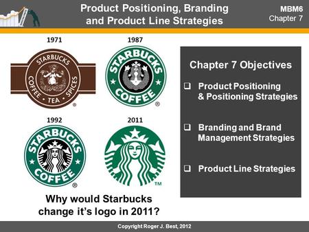 Product Positioning, Branding and Product Line Strategies