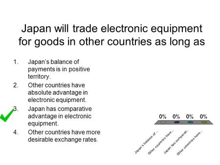 Japan’s balance of payments is in positive territory.