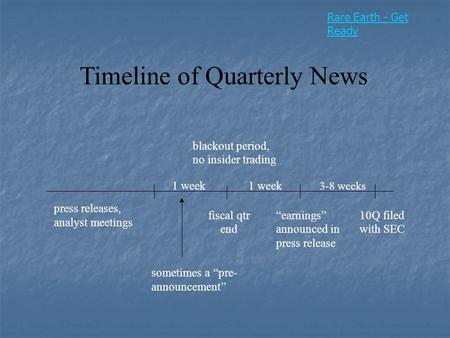 Timeline of Quarterly News “earnings” announced in press release 10Q filed with SEC press releases, analyst meetings blackout period, no insider trading.