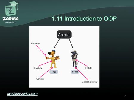 1.11 Introduction to OOP academy.zariba.com 1. Lecture Content 1.What is OOP and why use it? 2.Classes and objects 3.Static classes 4.Properties, fields.