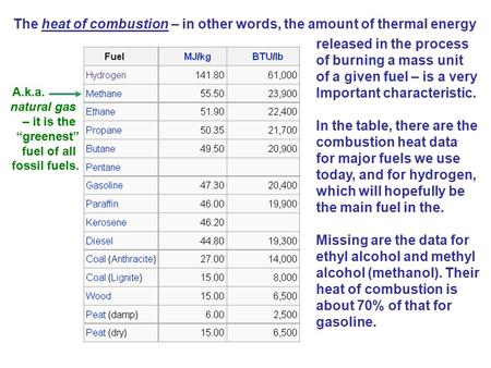 The heat of combustion – in other words, the amount of thermal energy released in the process of burning a mass unit of a given fuel – is a very Important.