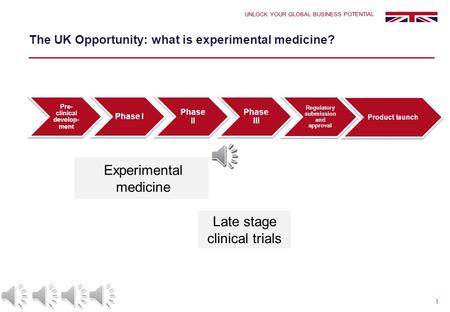 1 The UK Opportunity: what is experimental medicine? UNLOCK YOUR GLOBAL BUSINESS POTENTIAL Pre- clinical develop- ment Phase I Phase II Phase III Product.