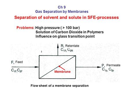 Ch 9 Gas Separation by Membranes Membrane Flow sheet of a membrane separation Separation of solvent and solute in SFE-processes Retentate Feed Permeate.