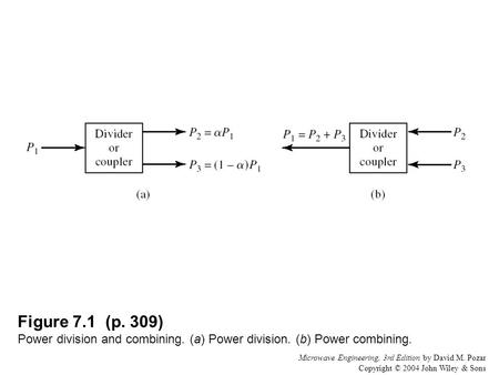 Figure 7. 1 (p. 309) Power division and combining. (a) Power division