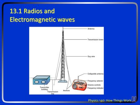 13.1 Radios and Electromagnetic waves. New ideas for today: Electrical resonators (tank circuits) Electromagnetic waves (light) How FM and AM radio works.