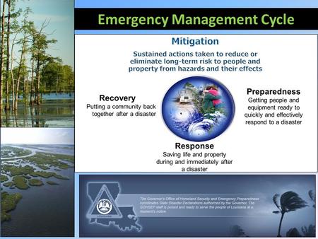 Emergency Management Cycle. Planning Regulatory Requirement Per 44 CFR 201.4 (a) (1) - For all disasters declared on or after November 1, 2004, all states,