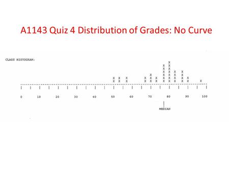 A1143 Quiz 4 Distribution of Grades: No Curve. Milky Way: Bright Band Across Sky (Resolved by Galileo)