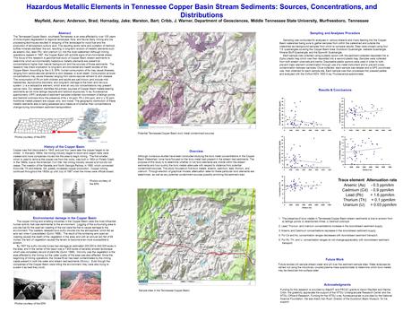 Hazardous Metallic Elements in Tennessee Copper Basin Stream Sediments: Sources, Concentrations, and Distributions Sampling and Analyses Procedure Sampling.