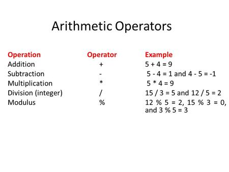 Arithmetic Operators Operation Operator Example Addition + 5 + 4 = 9 Subtraction - 5 - 4 = 1 and 4 - 5 = -1 Multiplication * 5 * 4 = 9 Division (integer)