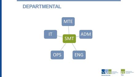 SMT MTEADMENGOPS IT DEPARTMENTAL. 1)WHAT TYPE OF REPORTING AND CONSIDERATIONS FOR ANALYSIS SHOULD BE CONDUCTED? 2)HOW DO YOU KNOW WHAT CATEGORIES YOU.