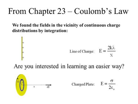 From Chapter 23 – Coulomb’s Law
