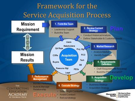 Framework for the Service Acquisition Process Conduct Historical Analysis Define Stakeholder & Customer Needs 2. Review Current Strategy 3. Market Research.