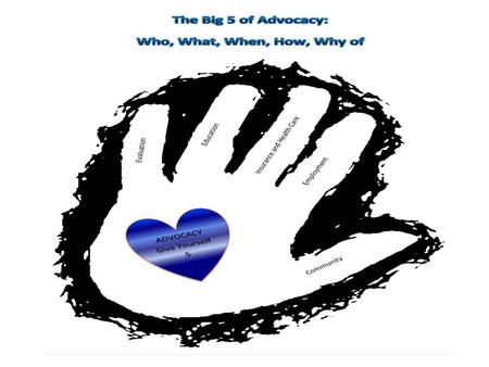 Advocacy Define advocacy as you understand it. ____________________________________________________________________ In what areas have you had to advocate.