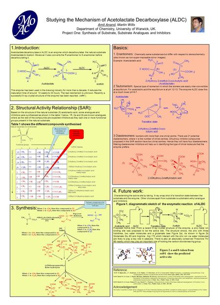 Studying the Mechanism of Acetolactate Decarboxylase (ALDC) Amit Anand, Martin Wills Department of Chemistry, University of Warwick, UK. Project One: Synthesis.