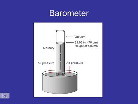 Barometer Vacuum Height of column 29.92 in. (76 cm) Air pressure Mercury.