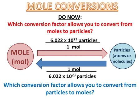 MOLE (mol)‏ Particles (atoms or molecules)‏ DO NOW: Which conversion factor allows you to convert from moles to particles? 1 mol. 6.022 x 10 23 particles.