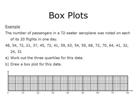 Box Plots Example The number of passengers in a 72-seater aeroplane was noted on each of its 20 flights in one day. 48, 54, 72, 21, 37, 45, 72, 41, 59,